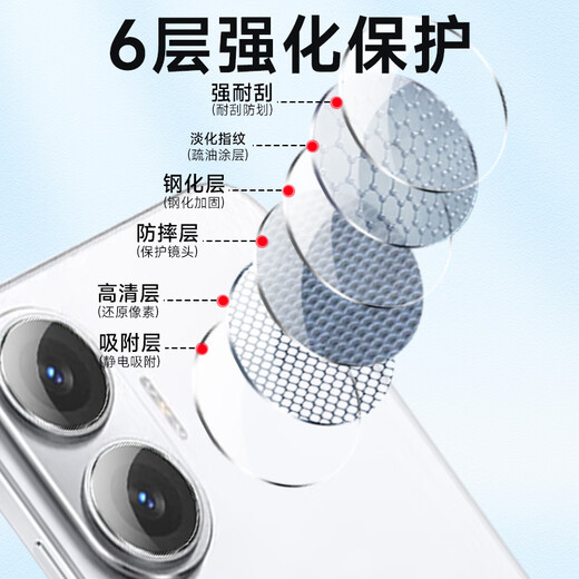 Koolife [zwei Sätze] Geeignet für Redmi Turbo4pro Linsen Film Xiaomi Redmi Turbo4pro Mobiltelefon Rückfahrkamera Schutzfilm Ultra-dünn hoch definitionierter Anti-Fall-Staubfilm