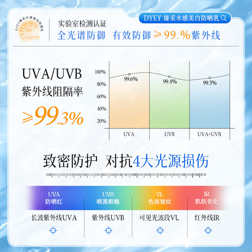 Dyey Sunscreen Face Whitening Brightening Sunscreen Three-in-one UV Anti-Fresh and No Oily Seaside Military Training Men and Women 60g