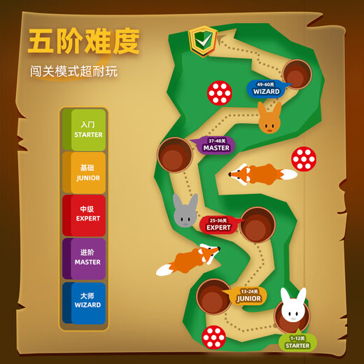 Smart Games Bunny Bounce Portable Versión de 7 años - Juego de mesa de los juguetes educativos para niños adultos Juego de pensamiento inverso de pensamiento
