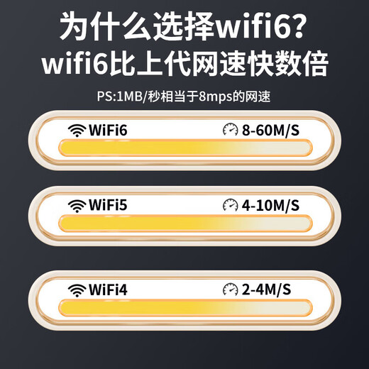 Zhixiaoguan portátil wifi6 móvil inalámbrico wifi6 sin tarjeta no requiere almacenamiento previo portátil compatible con dispositivos 4G/5G tráfico general nacional 2025 nuevo modelo clásico portátil wifi6