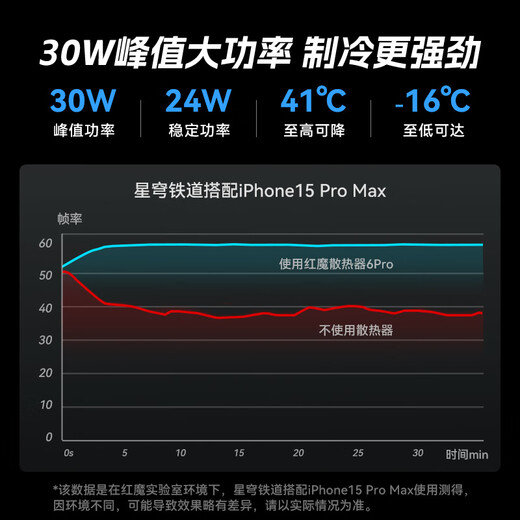 Nubia Red Magic Radiator 6Pro Live Broadcasting Set includes Red Magic Radiator 6Pro + Red Magic Radiator Clip + Shutu 2.1m Live Broadcast Bracket, making live streaming more convenient