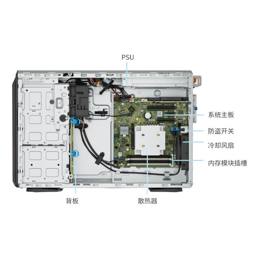 戴尔（DELL）【T360】【塔式服务器】E-2488丨32G*2丨2.4T SAS*4丨H755-8G丨集成2个1G端口丨T400 4G丨2*800W