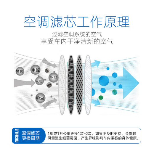 马勒（MAHLE）滤清器套装适用于 三滤 机油滤+空气滤+活性炭空调滤芯 标致408 508 3008 4008 5008