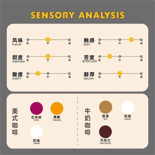 Captain George Black Cat Blends Fragrant Premium Italian Espresso Italian American Coffee Beans 454g Straight from the Source