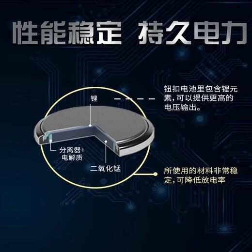 挚赫格台式机电脑主板通用电池 技嘉/华硕/联想/索泰等等通用主板电池子 CR12162粒送一个双头螺丝刀