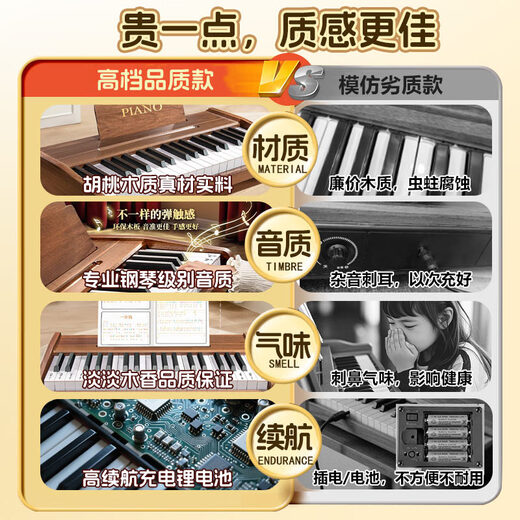 贝初众儿童钢琴玩具男女孩电子琴一岁宝宝婴儿早教益智玩具周岁生日礼物 礼盒充电款【37键+乐谱+琴贴】 1-3-6岁木质小钢琴2岁4岁5岁电钢琴