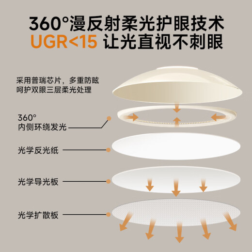 
AOZZO Medium Style Living Room Chandelier 2025 New High-end French Cream Hall Master Light Super Bright Whole House Lighting Two Rooms One Living TCLE9759