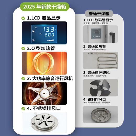 Lichen (LICHEN) laboratory electric blast constant temperature drying oven 42L industrial oven high temperature oven test chamber LC-101-0B