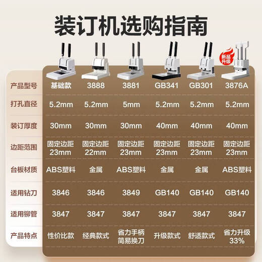 
DELIDELI 3888 voucher binding machine GB341 financial binding opportunity calculation voucher special file bill 3881 convenient model丨 labor-saving handle simple replacement