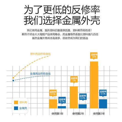 冉星辰户户通免费电视信号接收器农村专用全套高清城乡无需网络 看电视天线全套高清卫星 数字接收机 63个电视节目【单机三色线接口】无需网络