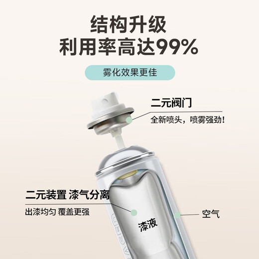 Sanqing water-based wood self-painting furniture renovation paint doors and windows wardrobe wood color-changing paint pure white 650ML