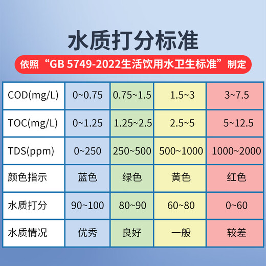 Linshang high-precision water quality detector multi-functional pen-type TDS conductivity meter household pure tap water test LS310 can measure six indicators, national metrology certification