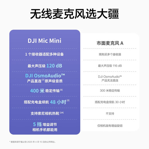 DJI Mic Mini Wireless Microphone Professional Recording Live Broadcast Lavalier Wireless Bee Mobile Camera SLR Vlog Interview Noise Canceling Radio Camera + Mobile Phone Available One for Two (Charging Box Included) Plus Original Lightning Mobile Phone Connector