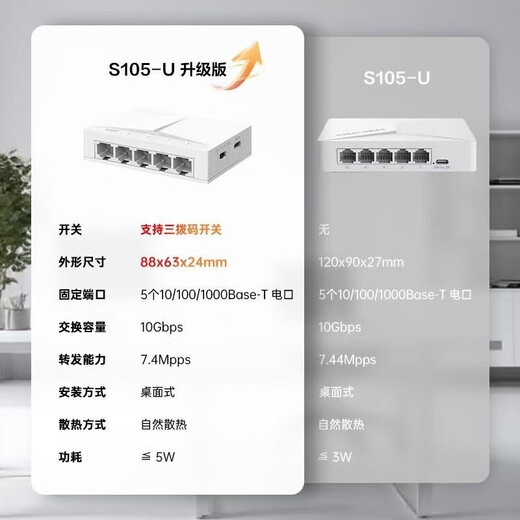 H3C Enterprise-grade full Gigabit switch Commercial office monitoring security lightning protection Unmanaged Ethernet network splitter Network cable switch Home small plug and play S105-U-E Upgraded version of three DIP switch Type-C power supply