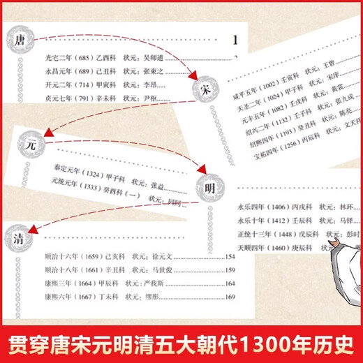 抖音推荐】中国历代状元文章正版书籍 中国古代状元文章精选大全覆盖1300年科举史金句原典范文千古文章汇编及翻译文言文白话文版 状元文章+人间词话