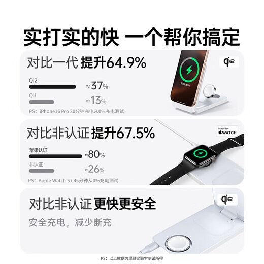 绿联Qi2+MFi认证适用苹果三合一无线充电器MagSafe磁吸快充支架25/15W/iPhone16/AppleiWatch手表耳机