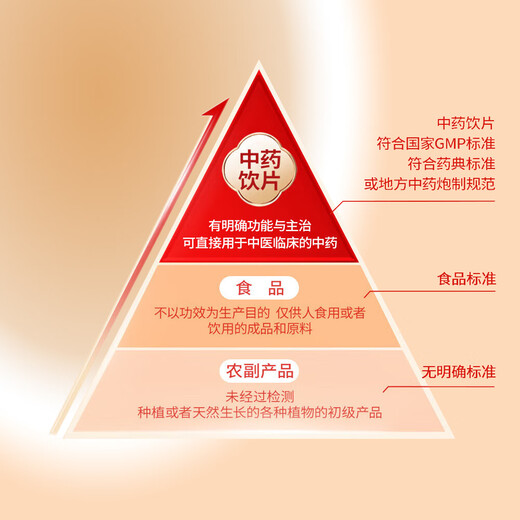 Brand der Tongrentang Marke Peking Tongrentang Safran 6G/Box, um die Durchblutung zu fördern und Blutstase zu entfernen, kühles Blut zu entfernen und zu entgiften, Depression
