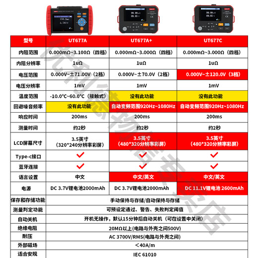 优利德（UNI-T） 电池内阻测试仪高精度电压温度UPS铅蓄电池锂电池内阻检测仪蓝牙 UT677A++选配件测试笔