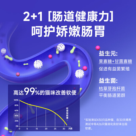 Tongrubi Jinjila special cat food 5 Jin Jin is equal to 0.5 kg. Young and adult cats fattening and nutritious hair and gills freeze-dried cat food. New product launch. Care of the gastrointestinal tract. Feather removal grains + brushed chicken floss 0lb (1 bag subject to option)