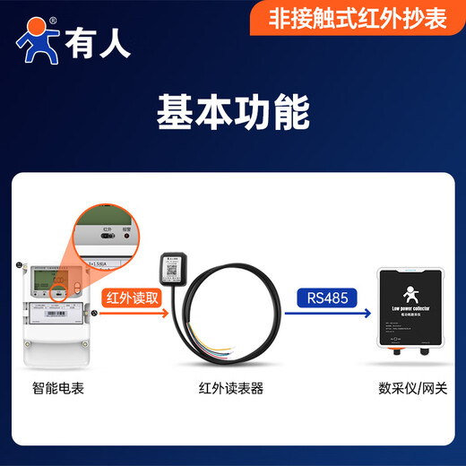 
Some people infrared meter reader RS485 State Grid Infrared Meter Reader Electric Meter Protocol Conversion Infrared to RS485 modubs DL645/698 Protocol USR-IR-485 645/698 Protocol Transmission Model