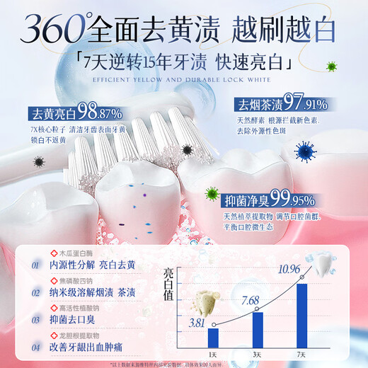 维特丝美亮白牙膏口臭去黄去牙渍去烟渍牙垢护龈清新口气热销金榜第一名