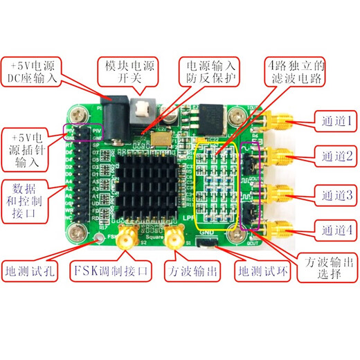 AD9854-Modul Hochgeschwindigkeits-DDS-Modul 4-Kanal-Signalquellengenerator Sinierwellen-Quadratwellen-Signalgenerator AD9854 Modul + 5v1a Schaltleistung Versandversorgung