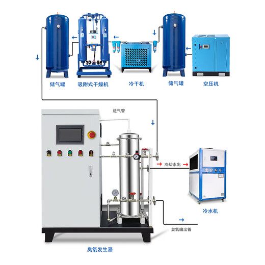 Demingnuo Demingnuo industrial grade 200g ozone generator 300g ozone disinfection machine 500g food factory / bottled water / aquaculture / swimming pool / large water treatment disinfection machine 500g honeycomb high-end precision version (oxygen source / split type)