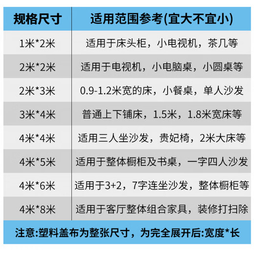 Greenhouse plastic sheet is waterproof, transparent, thickened, window-proof, windproof, coldproof, windproof and dustproof plastic film, household covering film, 5 meters wide, 10 meters long, thickness 12S