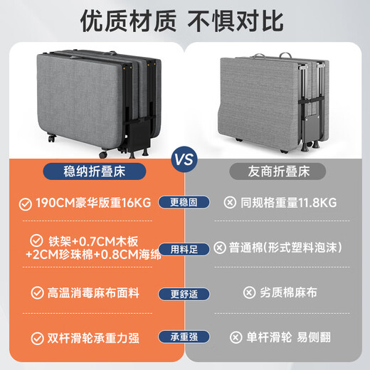 稳纳折叠床单人午休床办公室硬板床行军床医院陪护床硬板床四折床80cm