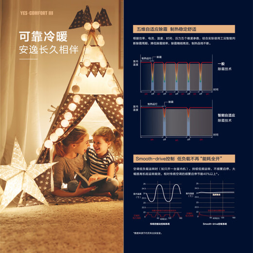 YORK VRF central air conditioner multi-split 6 HP one to five Comfort3 series air automatic cruise new level of energy efficiency home commercial embedded fresh air air conditioner large 6 HP first level energy efficiency York central air conditioner 6.5 HP one to six