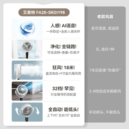 AIRMATE Intelligent Voice Air Circulation Fan Household Light Sound Energy Saving Level One Energy Efficiency 32-speed DC Variable Frequency Vertical Electric Fan Upgraded Filter Filter Negative Ions Purification High Wind Intelligent Voice Negative Ions + Filter Filter + 32-speed DC Level One Energy Efficiency