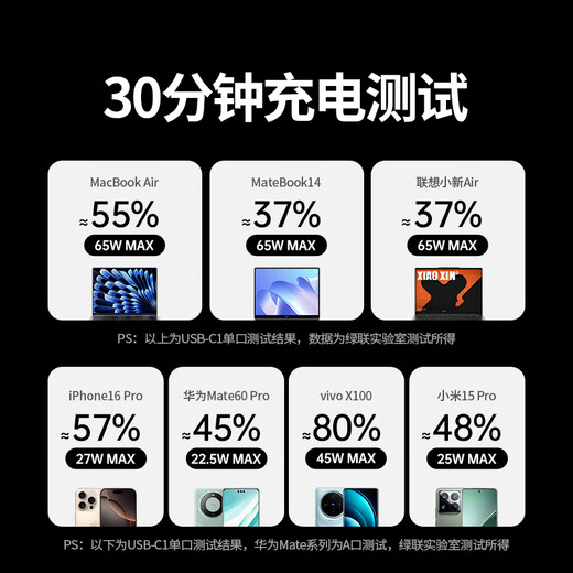 绿联T6梯形排插线板排插座桌面充电站氮化镓65W快充电器USB/TypeC多功能接拖线板开关电源适用苹果小米