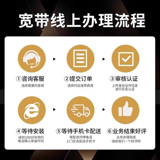 China Unicom Sichuan Unicom Telecom Mobile 500M Chengdu Broadband handles fiber optic fast door-to-door installation Telecom Chengdu 300M Broadband 699 annual package debugging optical modem