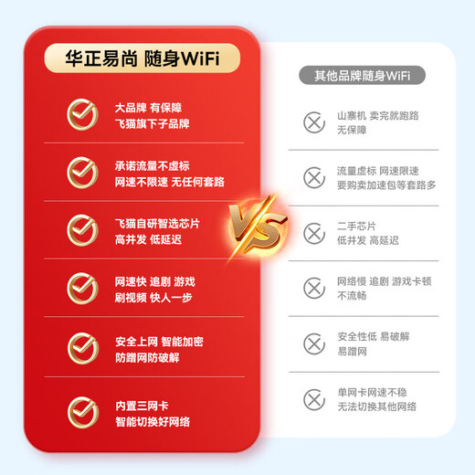 El wifi portátil Huazheng Yishang admite equipos 5G/4G, tres redes, se puede transportar en cualquier momento, red inalámbrica, móvil, ilimitado sin tarjeta montada en el automóvil, tráfico universal nacional, modelo 2025