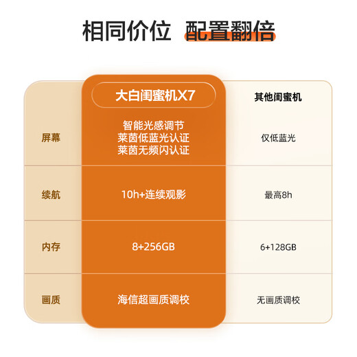 海信大白闺蜜机X7【国家补贴】10h长续航 护眼屏 27英寸8+256GB大平板 娱乐观影健身 移动电视女生礼物