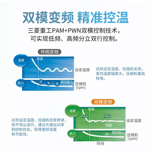 Mitsubishi Heavy Industries central air conditioning variable frequency duct machine one-to-one cooling and heating variable frequency original imported compressor first-class energy efficiency home restaurant bedroom split unit UBV UB series 3 HP imported compressor WIFI wire controller