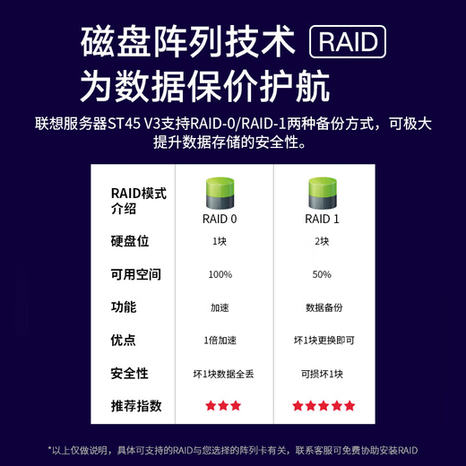 Lenovo (Lenovo) ThinkServer TS90X ST45V3 small tower server host Kingdee UFIDA ERP financial software office computer ST45V3 Xiaolong 4124P quad-core 3.8GHz 64G memory丨2x960G enterprise-class solid state丨dual network ports