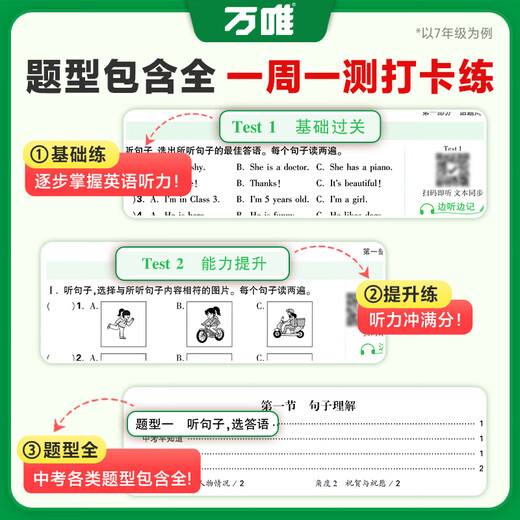 2025 Version de Wanwei Junior High School Entrance Examination and Junior High School Anglais Écoute de formation spéciale Grade 897 Anglais Écoute combinaison Vêtements LICTER LECTENCE VOCABULAIRE GRAMMAIRE PEOPLE ÉDITION ÉDUCATION FORT