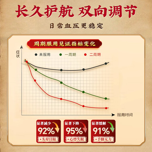 北京同仁堂青钱柳玉米须桑叶降压茶辅助降血压高血压特三高茶降血血糖脂压茶 【买2送1 无用可退】-体验装