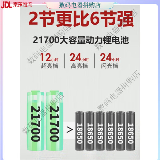 光明大将P90强光头灯充电超亮头戴式照明矿灯手电筒远射锂电户外超长续航 9923-白光升级四核P90-续航12-24
