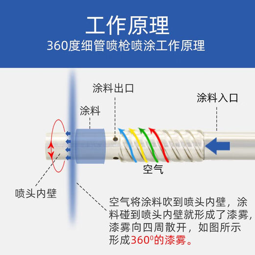 三栖虎内壁长杆喷枪LW-101加长杆油漆管道360度气动喷漆枪 涂料 W-12250杆长2.5米 内壁全喷 360