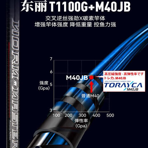 国王路亚ZBX联名2024款虫尊黑金版路亚竿T100G日本SIC导环轻量竞技钓竿 2.03m 24联名款C682MH两节枪柄