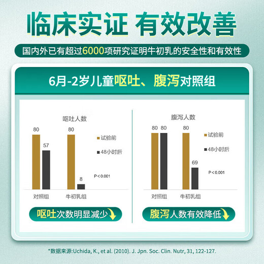 Armacura德国原装牛初乳儿童宝宝补钙乳铁蛋白免疫球蛋白增强婴幼儿免疫力 6ml*30瓶/盒