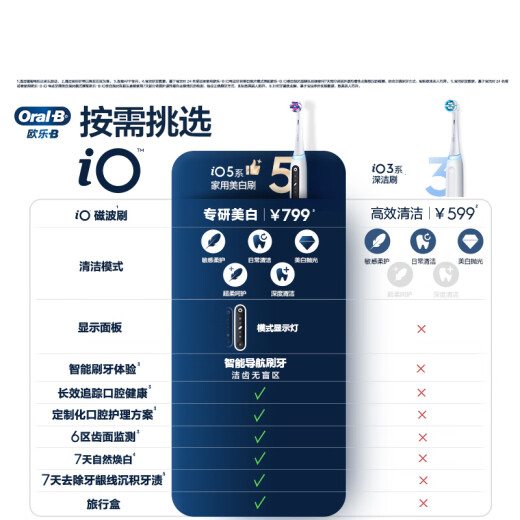 欧乐B成人电动牙刷iO5系家用美白刷微震科技深度清洁智能护龈送父亲节礼物情侣送礼赠生日礼物
