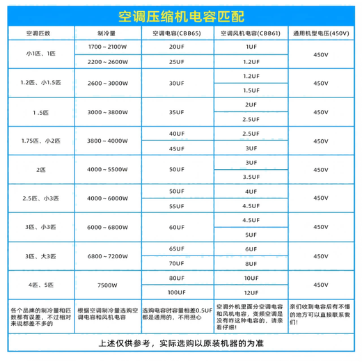 Noran universal CBB65 450V 60uF air conditioning capacitor compressor starting capacitor aluminum shell explosion-proof model 1 piece
