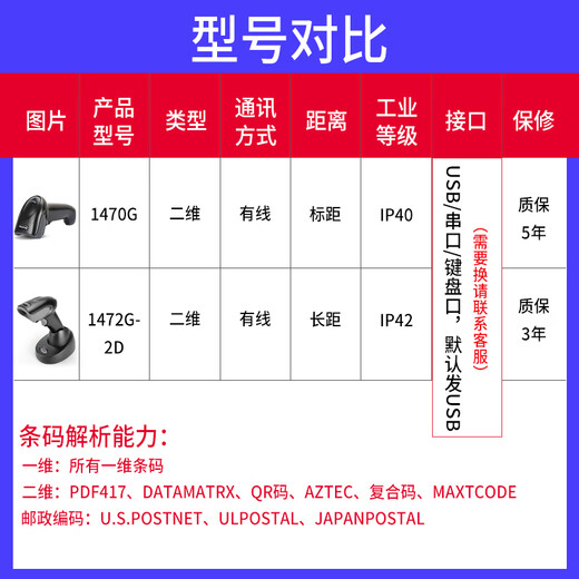
Honeywell (Honeywell) 1470G/1472G high-density two-dimensional wireless scan gun screen scanner code scan gun 1450G 1452G 1470G scan gun (USB port/with bracket)