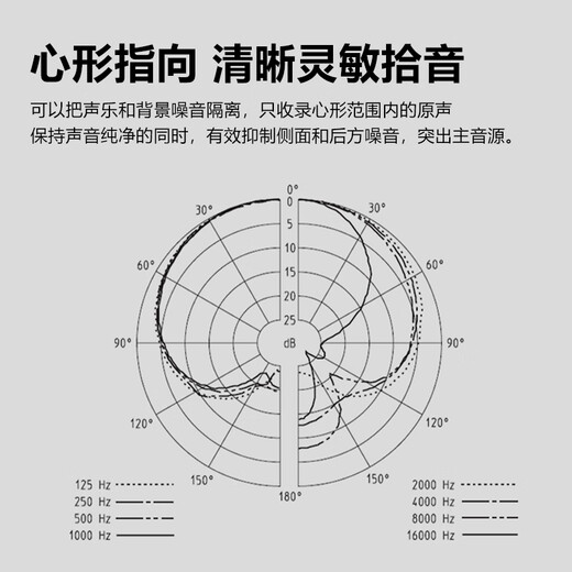 Sennheiser (SENNHEISER) MK4/MK8 professional recording condenser microphone wired live singing dubbing microphone MK4 + domestic shock mount + cantilever bracket + blowout net