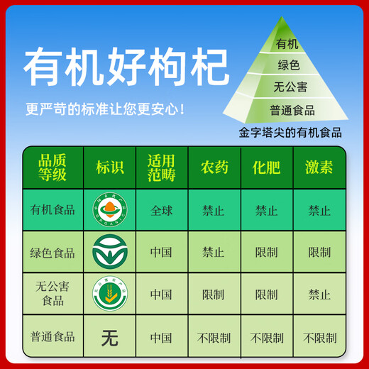Qishuo Organic Wolfberry Special Level First Ningxia Wolfberry Fruit Authoritative Certification 250g Sulfur-free Fumigation Selection