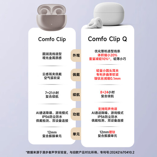 Edifier (EDIFIER) Comfo Clip Q qq ear clip Bluetooth headset, open, simultaneous interpretation, suitable for Apple, Huawei, Xiaomi OPPO mobile phones, cream white