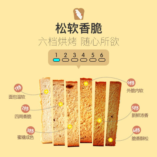 Bear Bread Machine Toaster Toaster Breakfast Automatic Home Small Toaster Steamed Bun Stainless Steel Baking Artifact [Removed]